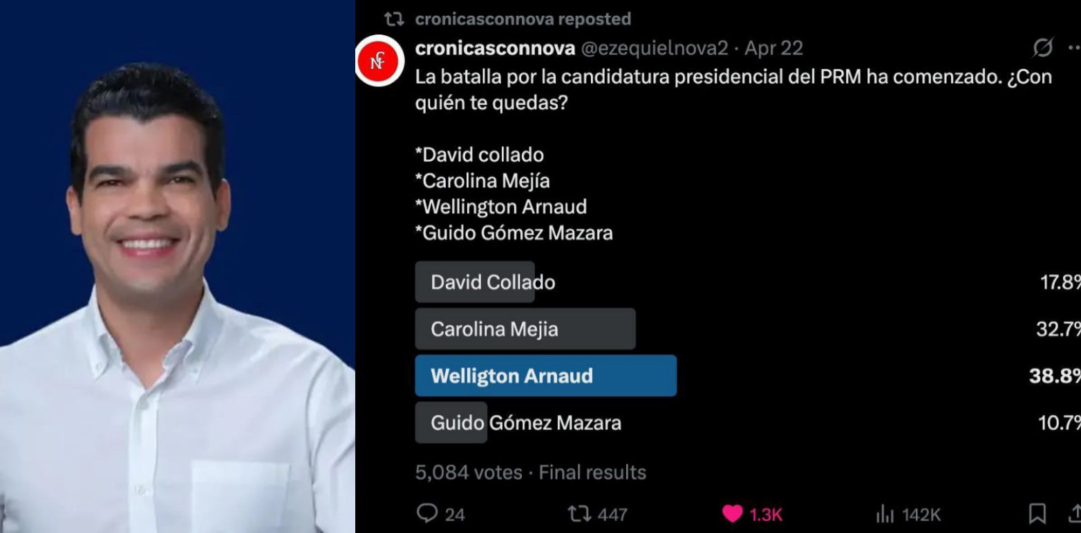 Wellington Arnaud encabeza preferencia para candidatura presidencial del PRM en encuesta digital