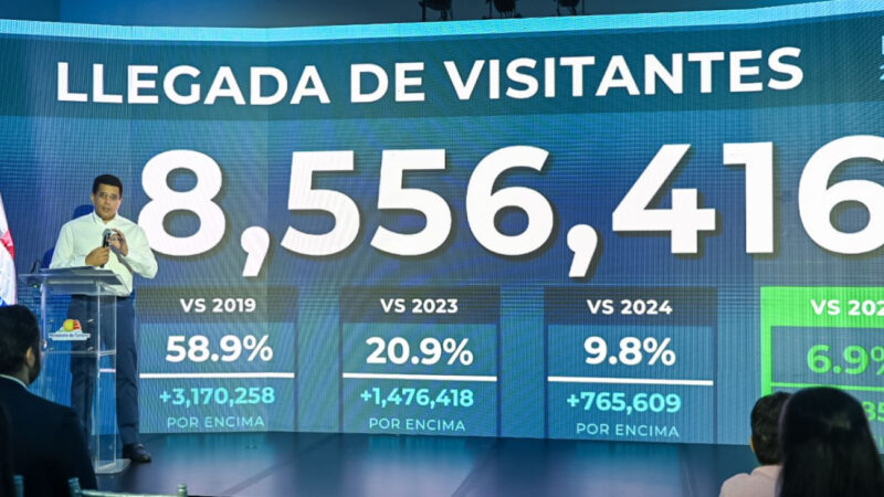 República Dominicana recibe más de 8.5 millones de visitantes en los primeros ocho meses de 2026